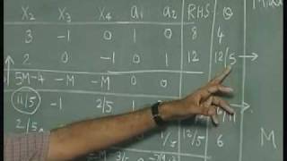 Lec-5 Simplex Algorithm-Minimization Problems