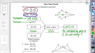 Flow Chart Proof Notes