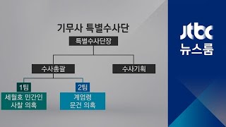 '30명 규모' 기무사 특별수사단 출범…내주 본격 수사