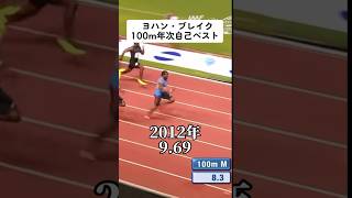 ヨハンブレイク100m年次ベスト