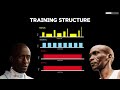 Eliud Kipchoge and Kelvin Kiptum - training program compared (Detailed Workouts and New Info.)