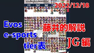 【Tier解説】海外プロチームのTier表を個人的解説‼みんなはどう思う⁉【モバレ】