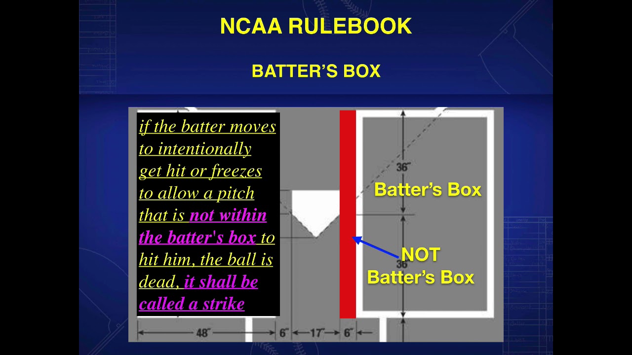 College Batter Strikes Out On Hit By Pitch - YouTube