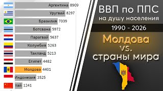 Молдавия vs страны мира. ВВП по ППС на душу населения с 1990 по 2026 год. Часть 1.