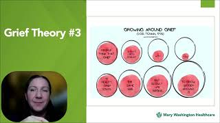 Grief 101 Workshop: Mary Washington Grief Support Services