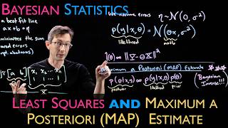 Bayesian Linear Regression and Maximum a Posteriori (MAP) Estimate