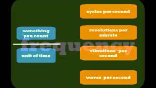 25.1 - Waves Intro