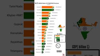 India beat Pakistan GDP IND🇮🇳 vs PAK 🇵🇰 gdp 1970-2023 (©)