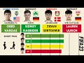 Top 4 Centre Midfielders aged 17 - Obed Vargas vs Raebiger vs Sertdemir vs Ulrich(FIFA23 Comparison)