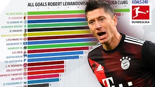 Who is Robert Lewandowski's Favourite Team to Score Against? Powered by FDOR