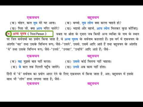 Nayi Gulmohar Hindi Vyakaran Class 8 Chapter 15 (सर्वनाम तथा सर्वनाम के ...