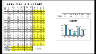 高中職資訊科技-EXCEL成績單製作教學影片