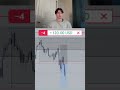 break even day 33 trading fomc day daytrading daytrader cryptotrading forextrading nasdaq