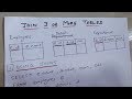 HOW TO JOIN 3 OR MORE TABLES IN SQL | TWO WAYS