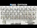 Bitwise Operators in Python