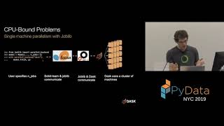 Tom Augspurger: Scalable Machine Learning with Dask | PyData New York 2019