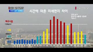 [서울경제TV] 1분마다 촘촘한 측정으로 미세먼지 잡아라