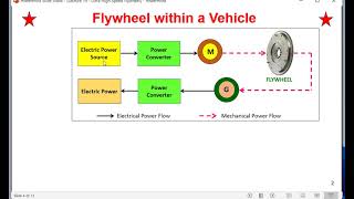 EHV 23 - Lecture 19 - Ultra High Speed Flywheel