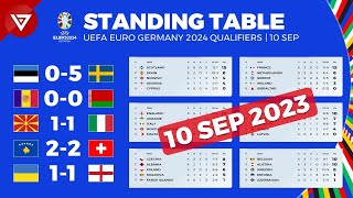 UEFA Euro 2024 Qualifiers: Standing Table Updated as of Sep 10