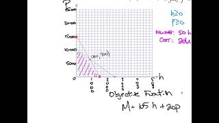 s3 optimization problems 3 linear programming lesson 2