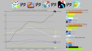 Agario vs Slitherio vs Worms Zone.io vs Diepio - io games (2015-2020)