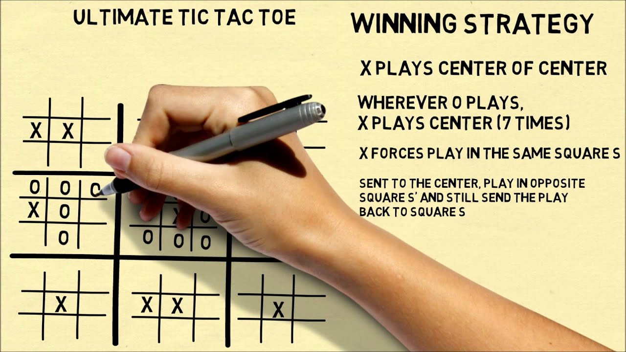 Ultimate Tic Tac Toe Winning Strategy - YouTube