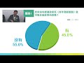 直播【記者會】2023.5.4：香港青年住屋期望2023意見調查│關注青年住屋聯席