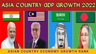 Asia Fastest Growing Economic Rate 2022