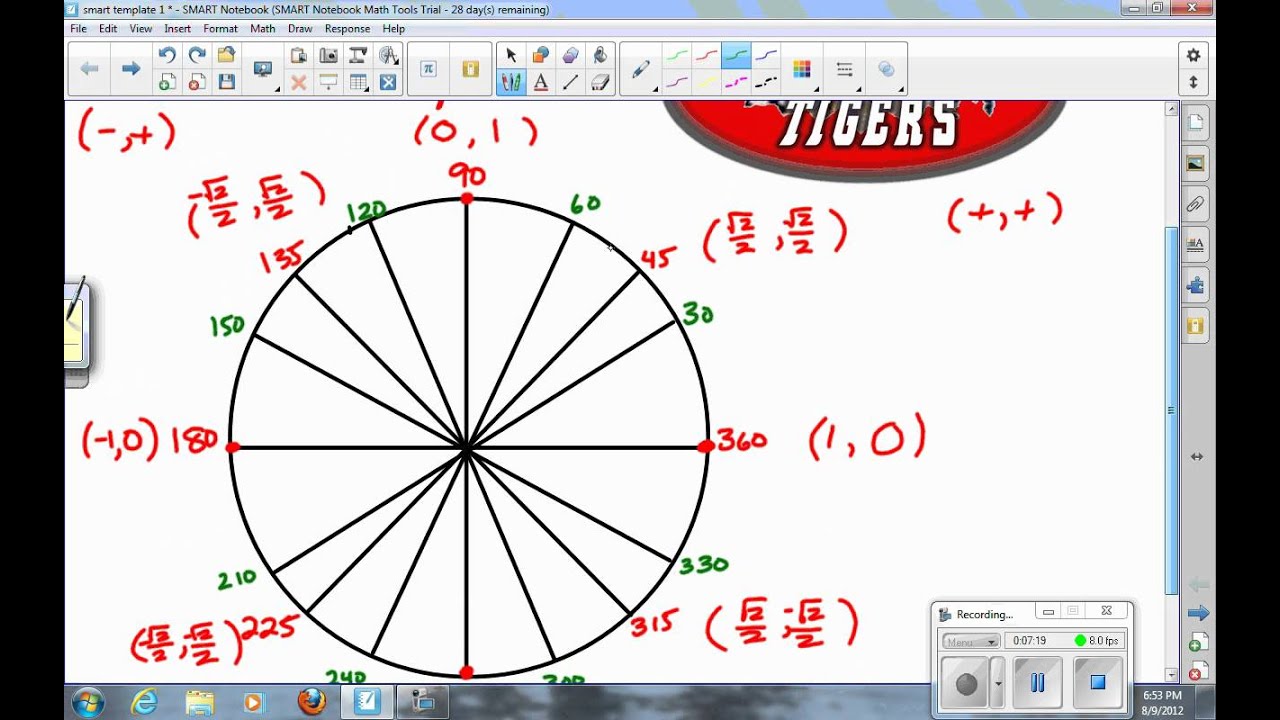 Unit Circle Explained Youtube