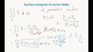 16.6-3 Surface integrals of vector fields