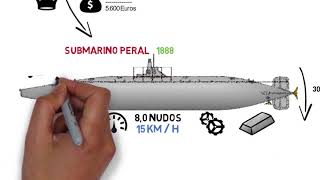 Submarino de Narcís Monturiol frente al submarino de Isaac Peral