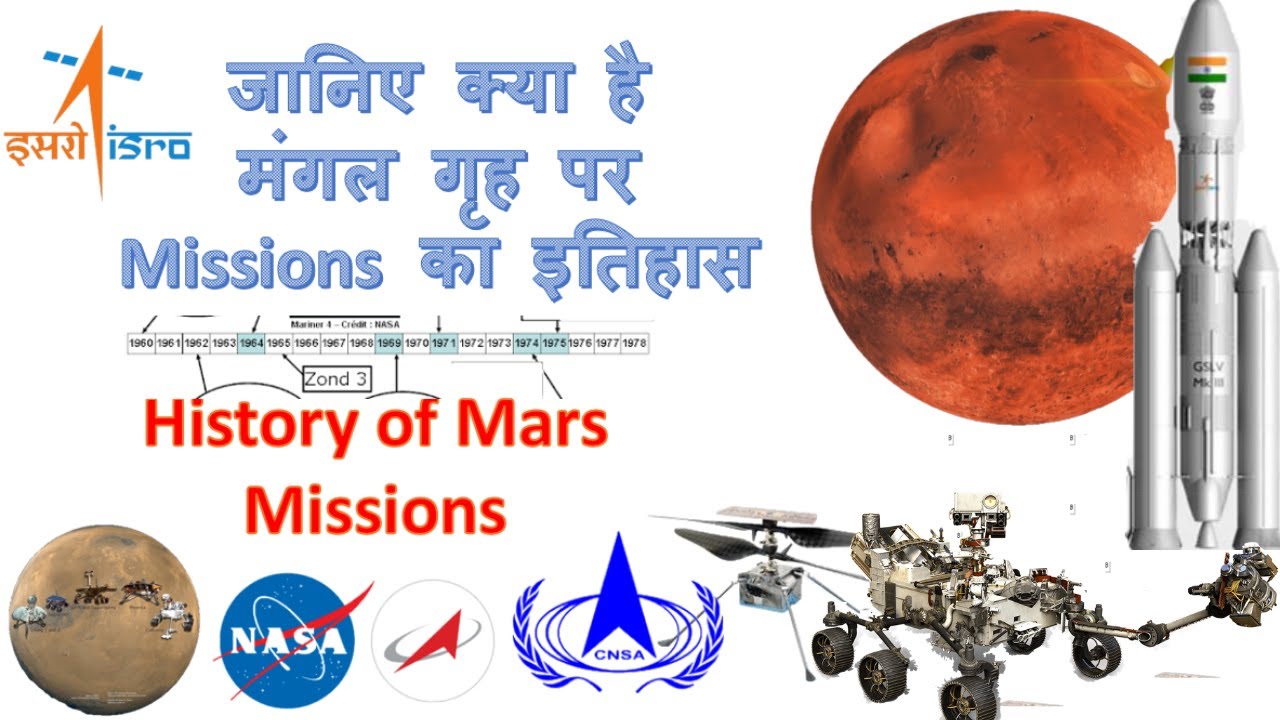 History Of Mars Missions - 1957 से लेकर 2020 तक मंगल पर भेजे गए ...