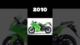 evolution of kawasaki bike 2005~2024 #shorts #kawasaki #evolution #bike #bikes #short #2024