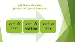 पूंजी निर्माण /Capital Formation