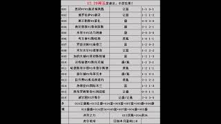 12.29足球竞彩赛事扫盘方向！足球赛事扫盘分析！微信19950234329！更多赛事分析等你来阅！