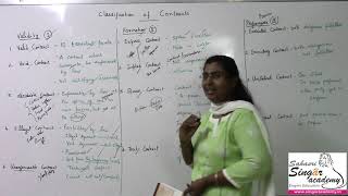 29.07. The Indian Contract Act, 1872 - Types of Contracts