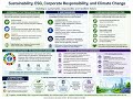 SCR Section 2 Sustainability 1