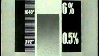 Heat Treatment of Aluminum Part 1