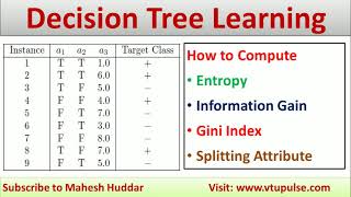 How to find Entropy Information Gain | Gini Index Splitting Attribute Decision Tree by Mahesh Huddar