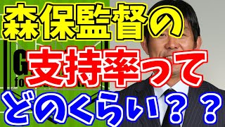 【サッカー日本代表】森保監督の支持率ってどのくらい？？【GOAT切り抜き】