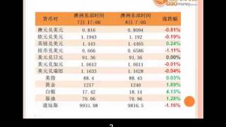 金钱抱6月8日重要经济数据总结