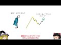 【超大事】テクニカル分析ができない人がfxで勝つ唯一の方法とは？