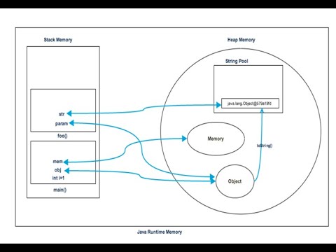 Stack And Heap - YouTube