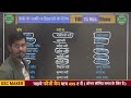 भारत के प्रमुख बांध major dams of india the 15 min show by alok sir