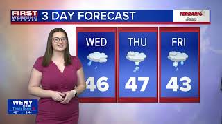 04.03.2024 Katherine's Morning Forecast