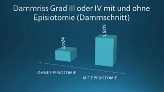 Geburtsrisiken und Geburtskomplikationen