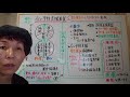 【毎日～10分】143 地域包括センター運営協議会