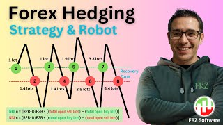 Forex Hedging Zone Recovery Sure Fire - Strategy & EA