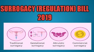 SURROGACY( REGULATION) BILL 2019