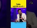 Table कैसे याद करे ? Gagan Pratap Sir with Sandeep Maheshwari #motivation